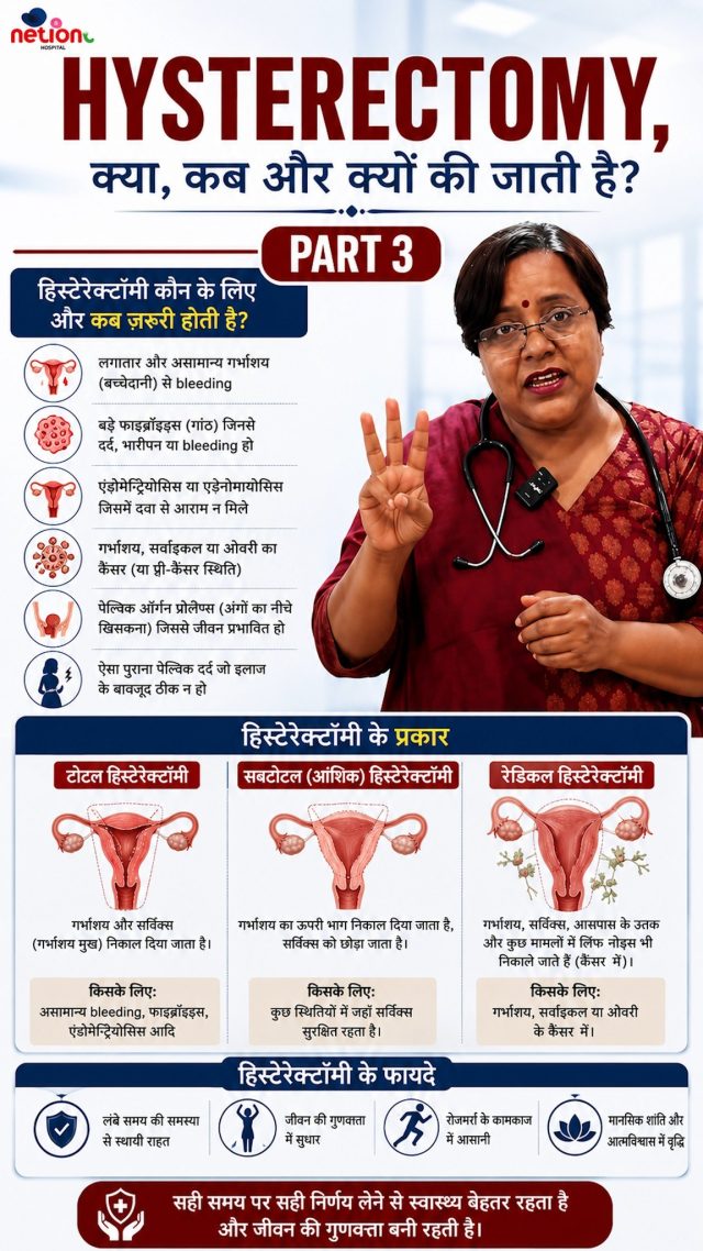 Hysterectomy: क्या, कब और क्यों की जाती है? | 

क्या Hysterectomy हर महिला के लिए जरूरी होती है? बिल्कुल नहीं. यह procedure कुछ specific medical conditions में gynecologist की सलाह के अनुसार किया जा सकता है.

🔹 किन परिस्थितियों में Hysterectomy की जरूरत पड़ सकती है?
🔹 लगातार या असामान्य bleeding
🔹 बड़े fibroids (गांठ)
🔹 Endometriosis / Adenomyosis
🔹 Uterus, cervix या ovary से जुड़ी कुछ गंभीर conditions
🔹 Hysterectomy के अलग-अलग types — Total, Subtotal और Radical

महिलाओं की health से जुड़ी किसी भी समस्या में proper diagnosis और qualified gynecologist की medical advice जरूरी है.

📍 Nelson Hospital – Dhantoli
Plot No. 32, Near Spandan Hospital, Dhantoli, Nagpur, Maharashtra – 440012
📞 +91 9518951959

📍 Nelson Luxe Mother & Child Care Hospital – Wardhaman Nagar
Central Avenue, Deshpande Layout, Adarsh Nagar, Nagpur, Maharashtra – 440008
📞 +91 8669299990

🌐 nelsonhospitals.com

.
.
.
#Hysterectomy #HysterectomySurgery #WomensHealth #Gynecology #GynecologistNagpur #Fibroids #Endometriosis #Adenomyosis #NelsonHospital #NagpurHospital #womenhealthcare 

[Hysterectomy, Hysterectomy Surgery, Hysterectomy in Nagpur, Gynecologist in Nagpur, Fibroids, Endometriosis, Adenomyosis, Women’s Health, Gynecology Hospital Nagpur ]