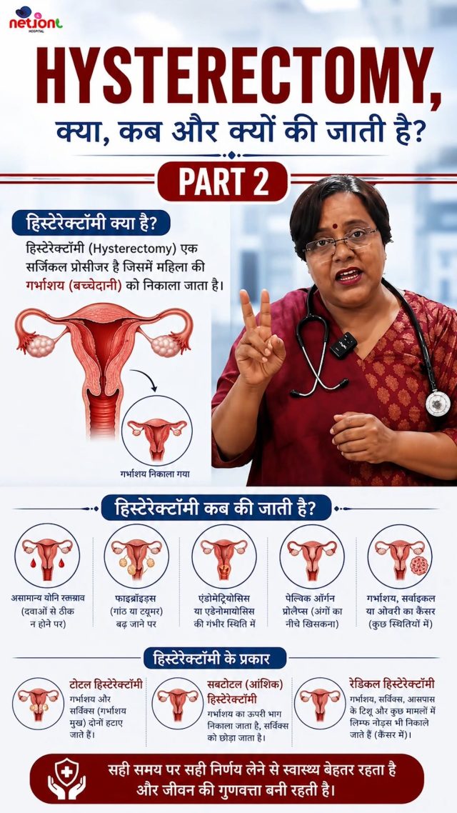 Hysterectomy: क्या, कब और क्यों की जाती है? | 

Hysterectomy यानी गर्भाशय (बच्चेदानी) को सर्जरी के द्वारा निकालना। लेकिन यह procedure किन परिस्थितियों में किया जाता है और इसके कितने प्रकार होते हैं? 🤔

🔹 Hysterectomy क्या है?
🔹 किन परिस्थितियों में इसकी सलाह दी जा सकती है?
🔹 Hysterectomy के अलग-अलग प्रकार
🔹 महिलाओं के लिए जरूरी gynecology information

महिलाओं की health से जुड़े किसी भी concern के लिए योग्य gynecologist से consultation लेना जरूरी है.

📍 Nelson Hospital – Dhantoli
Plot No. 32, Near Spandan Hospital, Dhantoli, Nagpur – 440012
📞 +91 9518951959

📍 Nelson Luxe Mother & Child Care Hospital – Wardhaman Nagar
Central Avenue, Deshpande Layout, Adarsh Nagar, Nagpur – 440008
📞 +91 8669299990

🌐 nelsonhospitals.com

Book a consultation and get the right guidance for your health.

.
.
.
.
[Hysterectomy, Hysterectomy Surgery, Hysterectomy in Nagpur, Gynecologist in Nagpur, Women’s Health, Uterus Removal Surgery, Gynecology Hospital Nagpur, Women’s Healthcare Nagpur]

#Hysterectomy #HysterectomySurgery #WomensHealth #Gynecology #GynecologistNagpur #NelsonHospital #NagpurHospital #WomenHealthcare #GynecologyNagpur #HealthAwareness